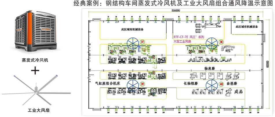 螞蟻模型